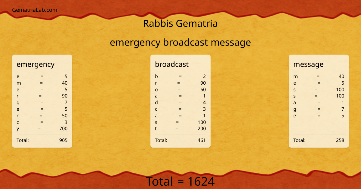 emergency broadcast message in rabbis Gematria